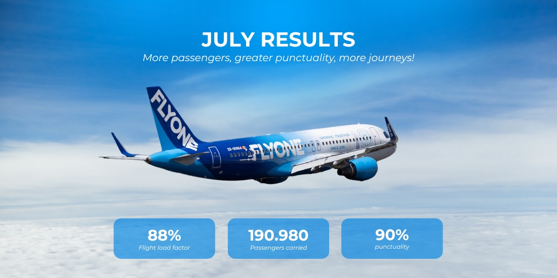 July Results